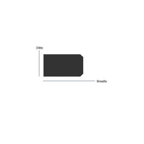 CoreLine 2 Coreline profiel